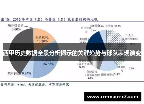 西甲历史数据全景分析揭示的关键趋势与球队表现演变 西甲历史数据全景分析揭示的关键趋势与球队表现演变