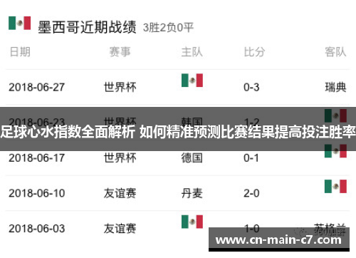 足球心水指数全面解析 如何精准预测比赛结果提高投注胜率 足球心水指数全面解析 如何精准预测比赛结果提高投注胜率