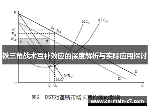 铁三角战术互补效应的深度解析与实际应用探讨 铁三角战术互补效应的深度解析与实际应用探讨