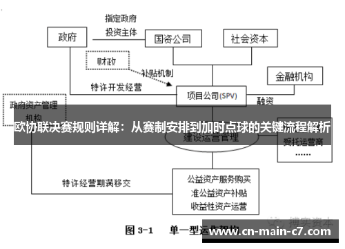 欧协联决赛规则详解:从赛制安排到加时点球的关键流程解析 欧协联决赛规则详解:从赛制安排到加时点球的关键流程解析
