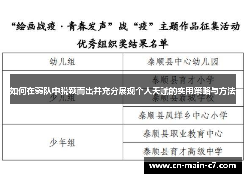 如何在弱队中脱颖而出并充分展现个人天赋的实用策略与方法