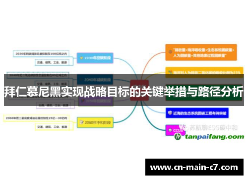 拜仁慕尼黑实现战略目标的关键举措与路径分析