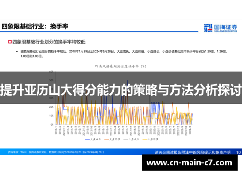 提升亚历山大得分能力的策略与方法分析探讨