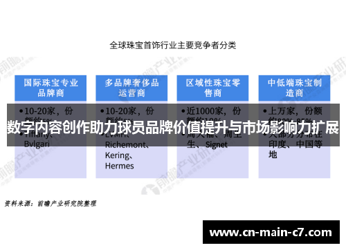 数字内容创作助力球员品牌价值提升与市场影响力扩展