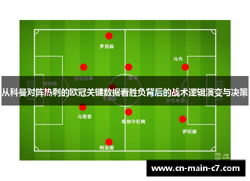 从科曼对阵热刺的欧冠关键数据看胜负背后的战术逻辑演变与决策