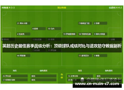 英超历史最佳赛季战绩分析：顶级球队成绩对比与进攻防守数据剖析