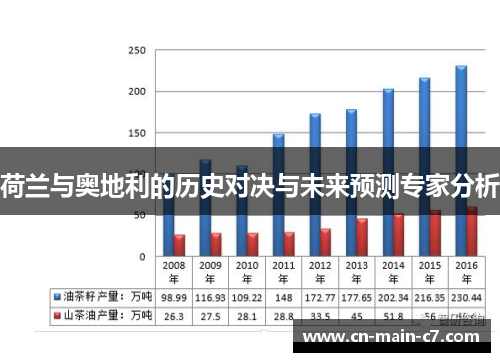 荷兰与奥地利的历史对决与未来预测专家分析