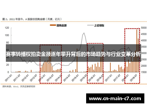 赛事转播权拍卖金额逐年攀升背后的市场趋势与行业变革分析