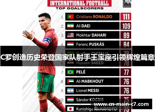 C罗创造历史荣登国家队射手王宝座引领辉煌篇章
