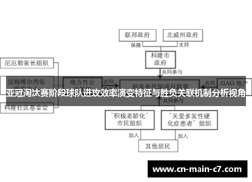 亚冠淘汰赛阶段球队进攻效率演变特征与胜负关联机制分析视角