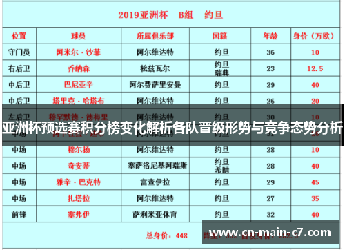 亚洲杯预选赛积分榜变化解析各队晋级形势与竞争态势分析