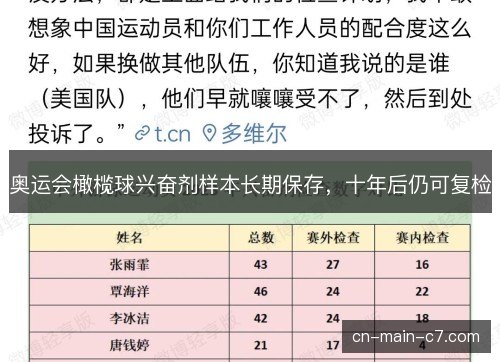 奥运会橄榄球兴奋剂样本长期保存，十年后仍可复检